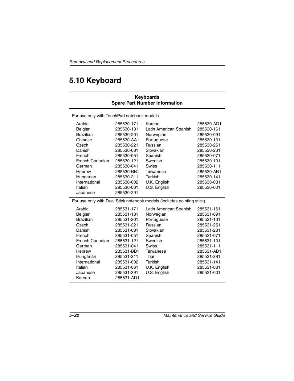 10 keyboard, 10 keyboard –22 | Compaq N1020V User Manual | Page 128 / 219