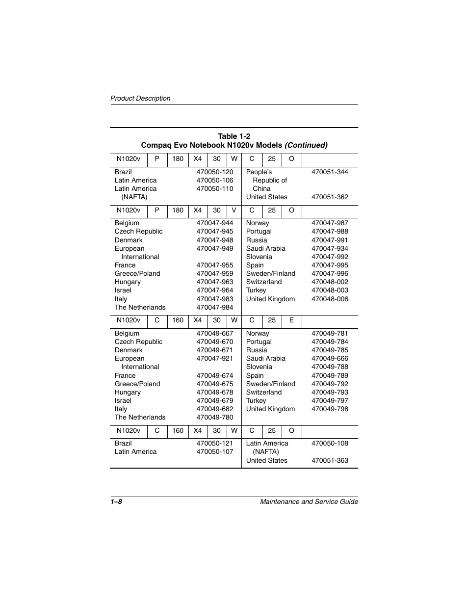 Compaq N1020V User Manual | Page 13 / 219