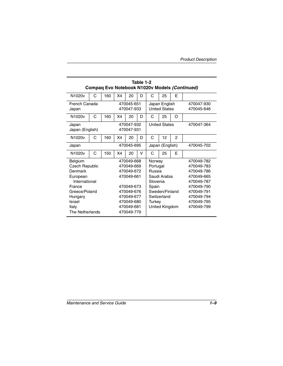 Compaq N1020V User Manual | Page 14 / 219