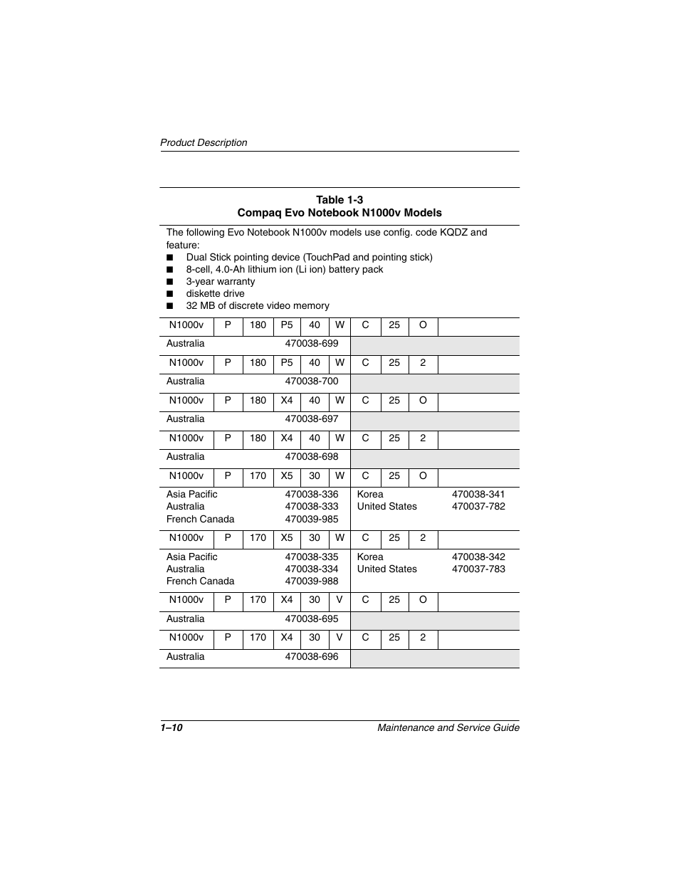 Compaq N1020V User Manual | Page 15 / 219