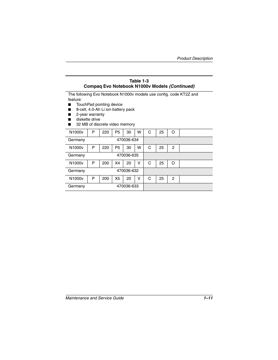 Compaq N1020V User Manual | Page 16 / 219