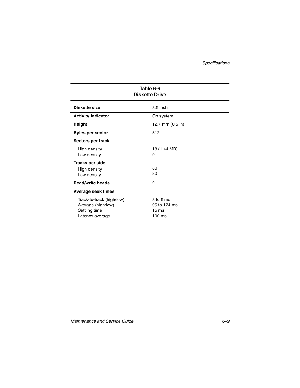 Compaq N1020V User Manual | Page 176 / 219