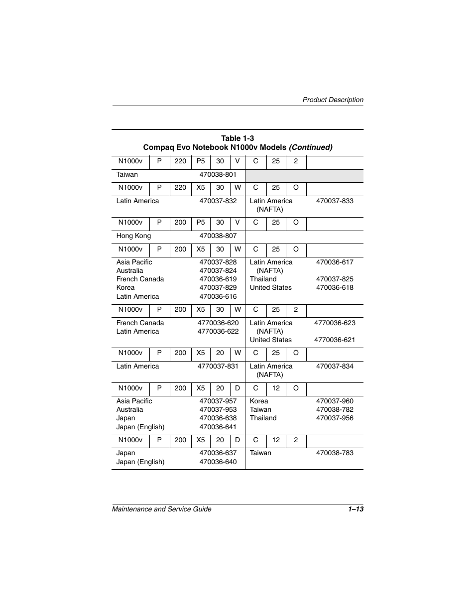 Compaq N1020V User Manual | Page 18 / 219