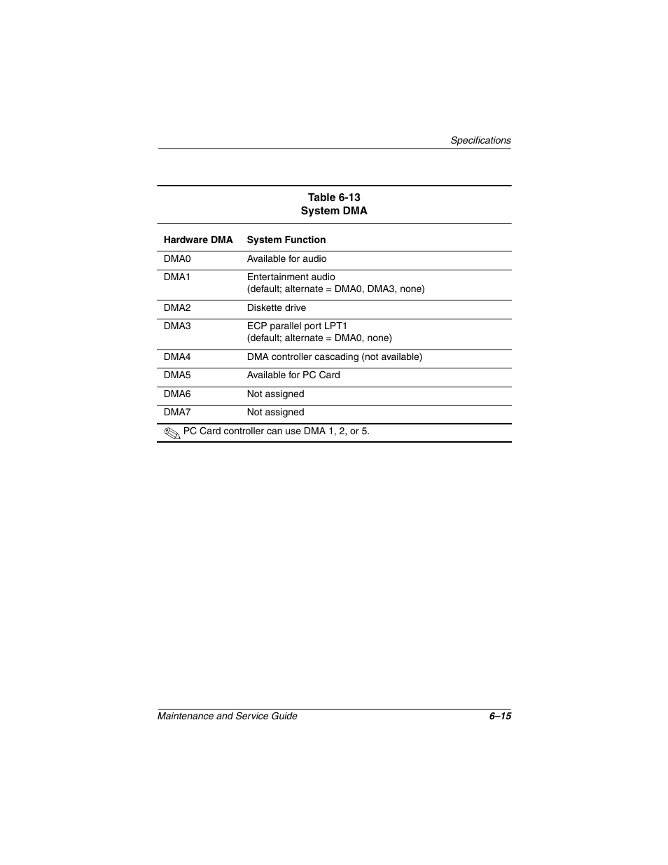 Compaq N1020V User Manual | Page 182 / 219