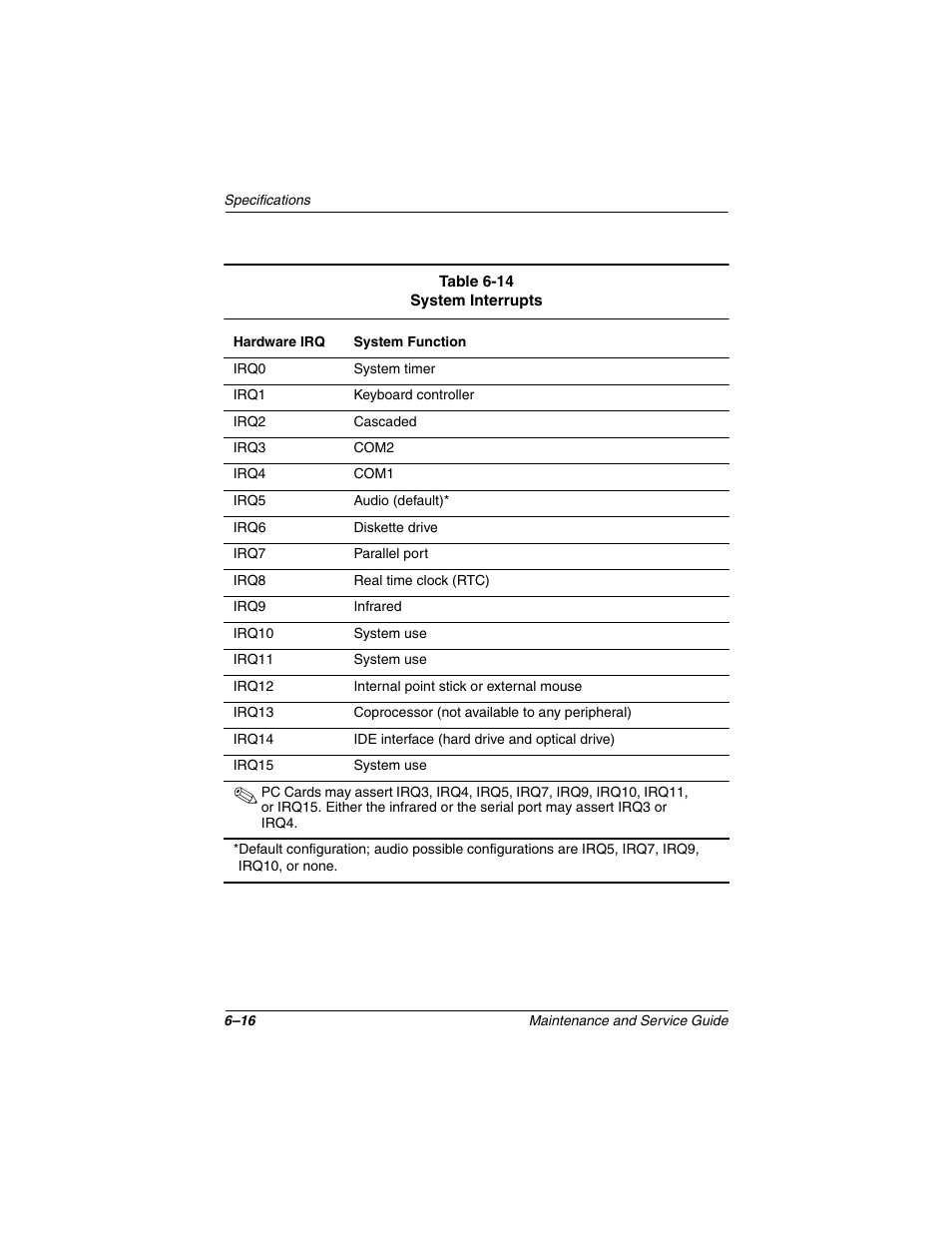 Compaq N1020V User Manual | Page 183 / 219