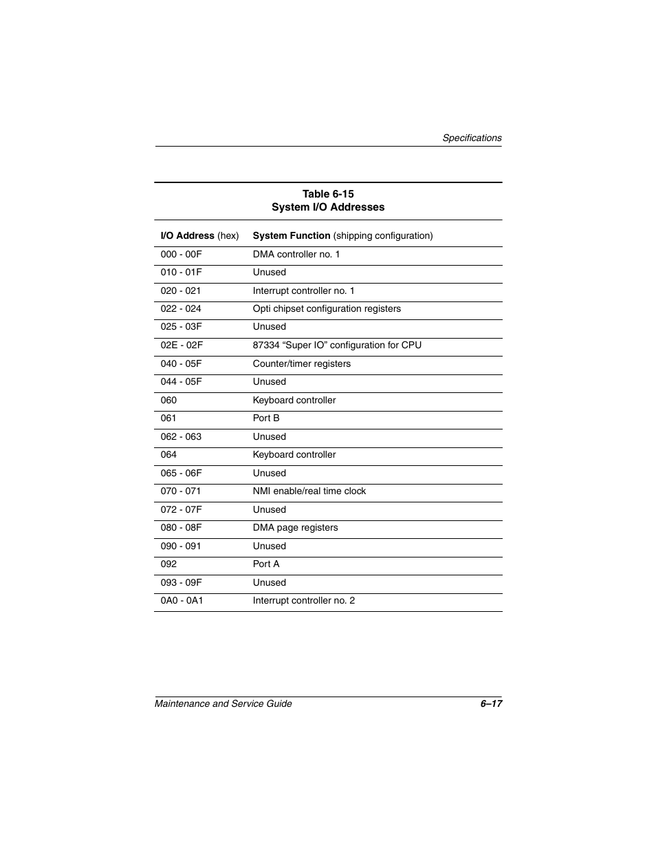 Compaq N1020V User Manual | Page 184 / 219