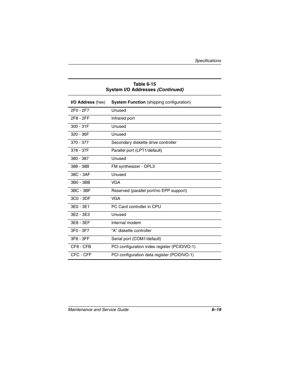 Compaq N1020V User Manual | Page 186 / 219