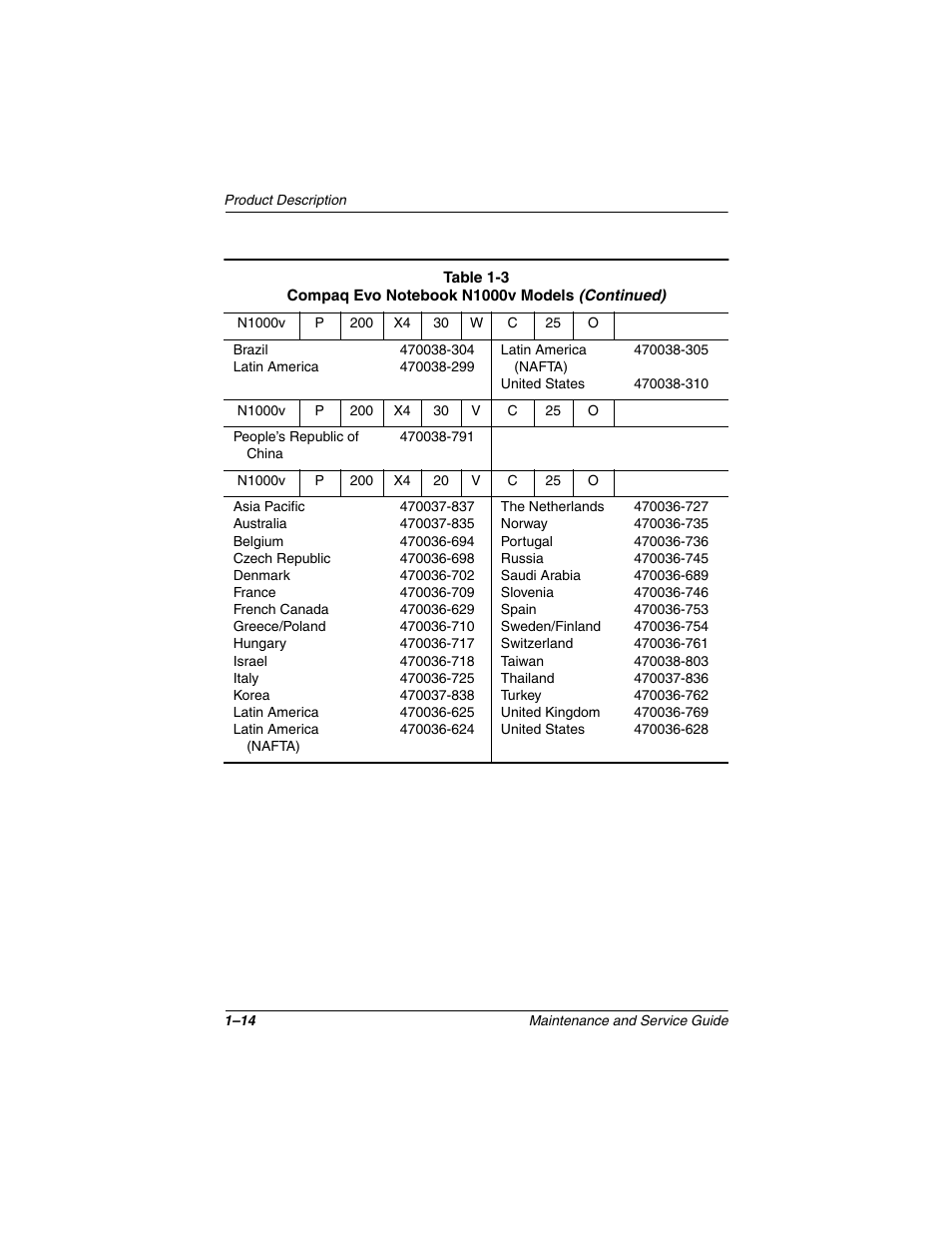 Compaq N1020V User Manual | Page 19 / 219