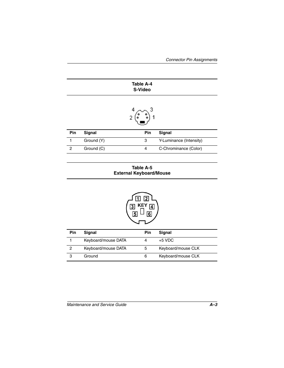 Compaq N1020V User Manual | Page 190 / 219