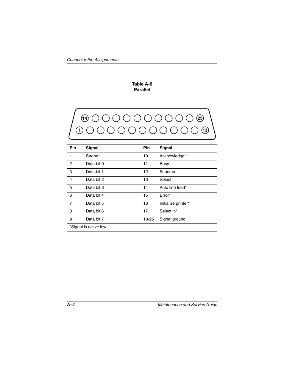 Compaq N1020V User Manual | Page 191 / 219