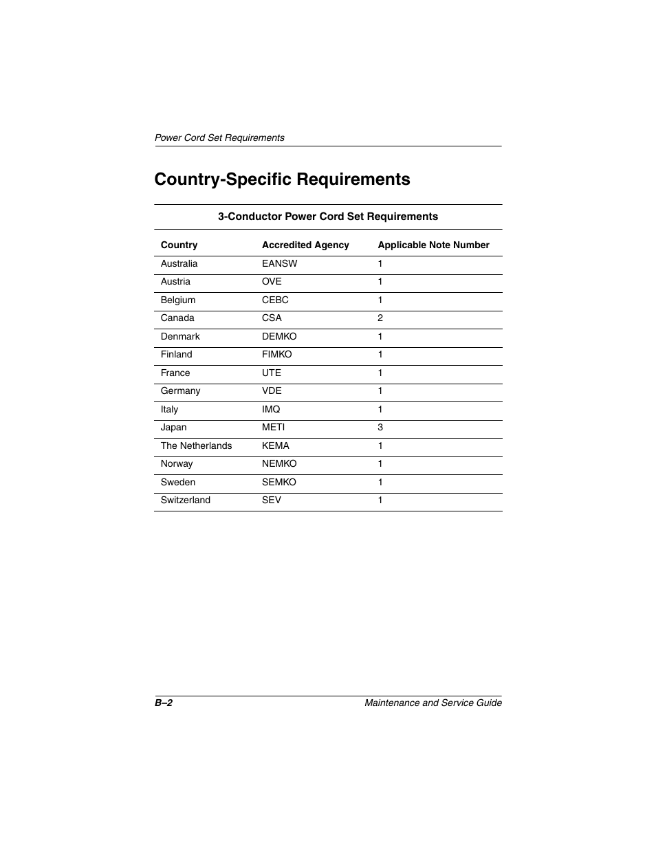 Country-specific requirements | Compaq N1020V User Manual | Page 195 / 219