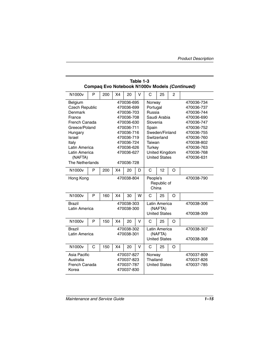 Compaq N1020V User Manual | Page 20 / 219