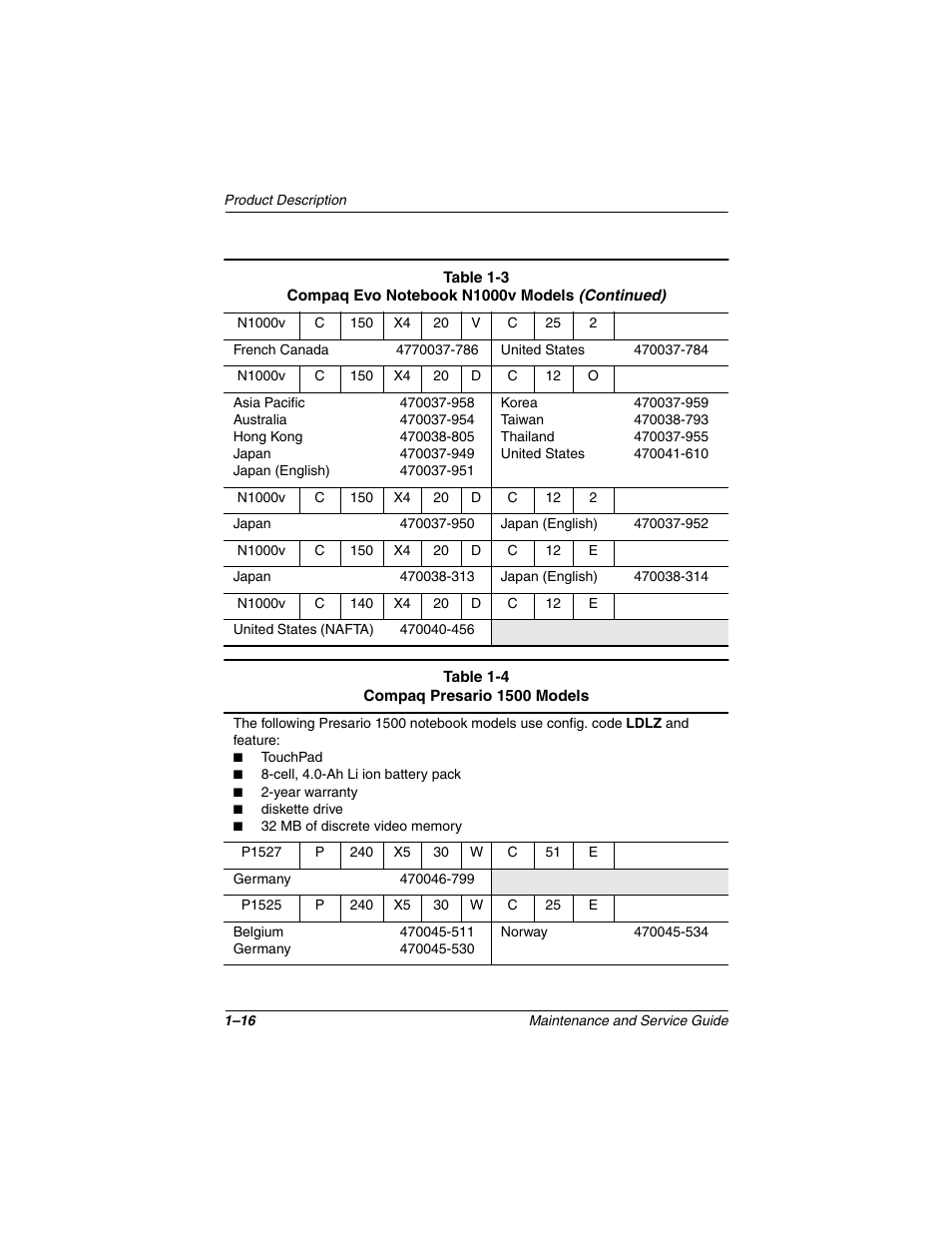 Compaq N1020V User Manual | Page 21 / 219