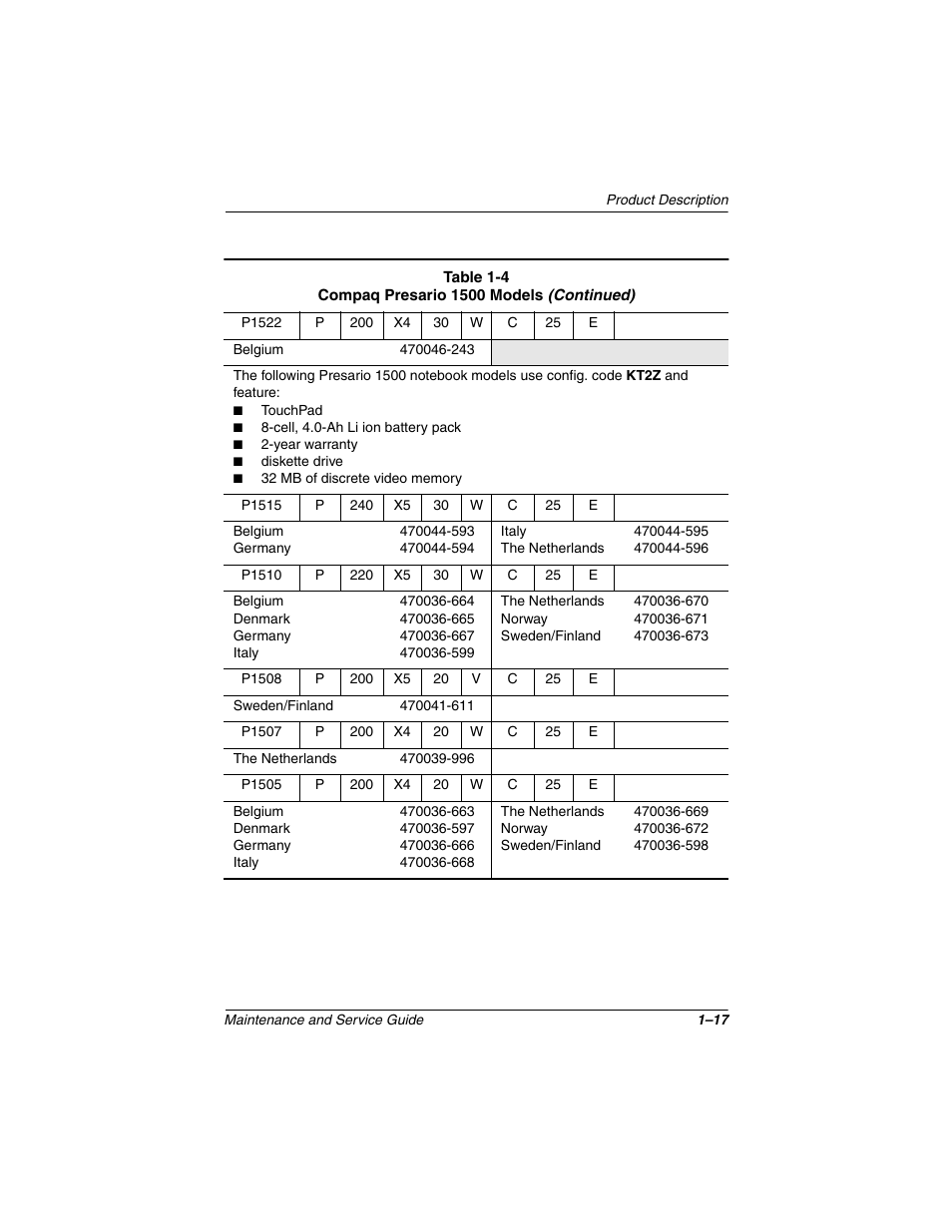 Compaq N1020V User Manual | Page 22 / 219