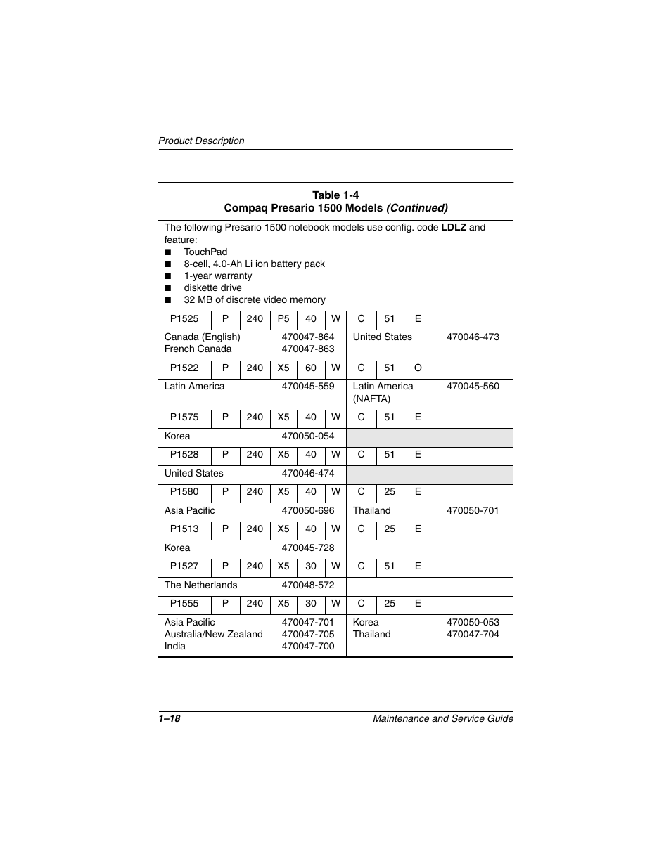 Compaq N1020V User Manual | Page 23 / 219