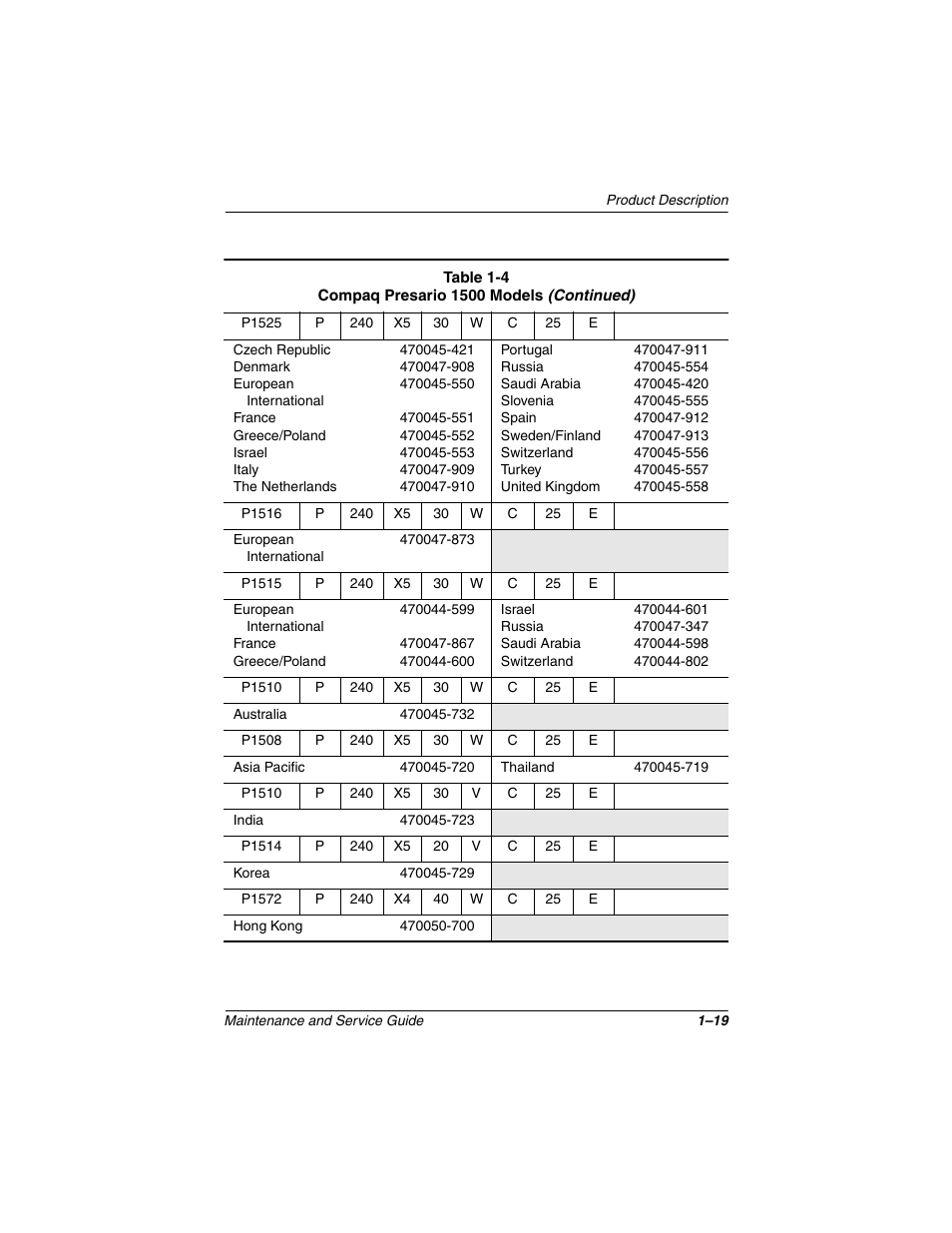 Compaq N1020V User Manual | Page 24 / 219