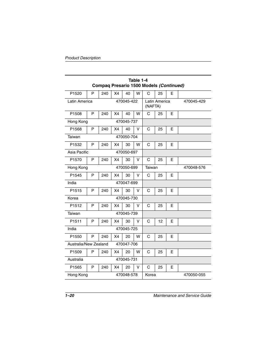 Compaq N1020V User Manual | Page 25 / 219