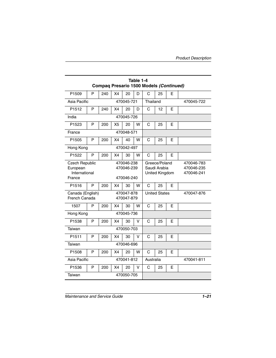Compaq N1020V User Manual | Page 26 / 219