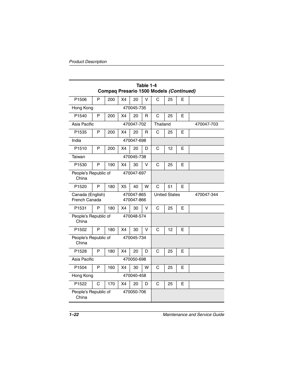 Compaq N1020V User Manual | Page 27 / 219