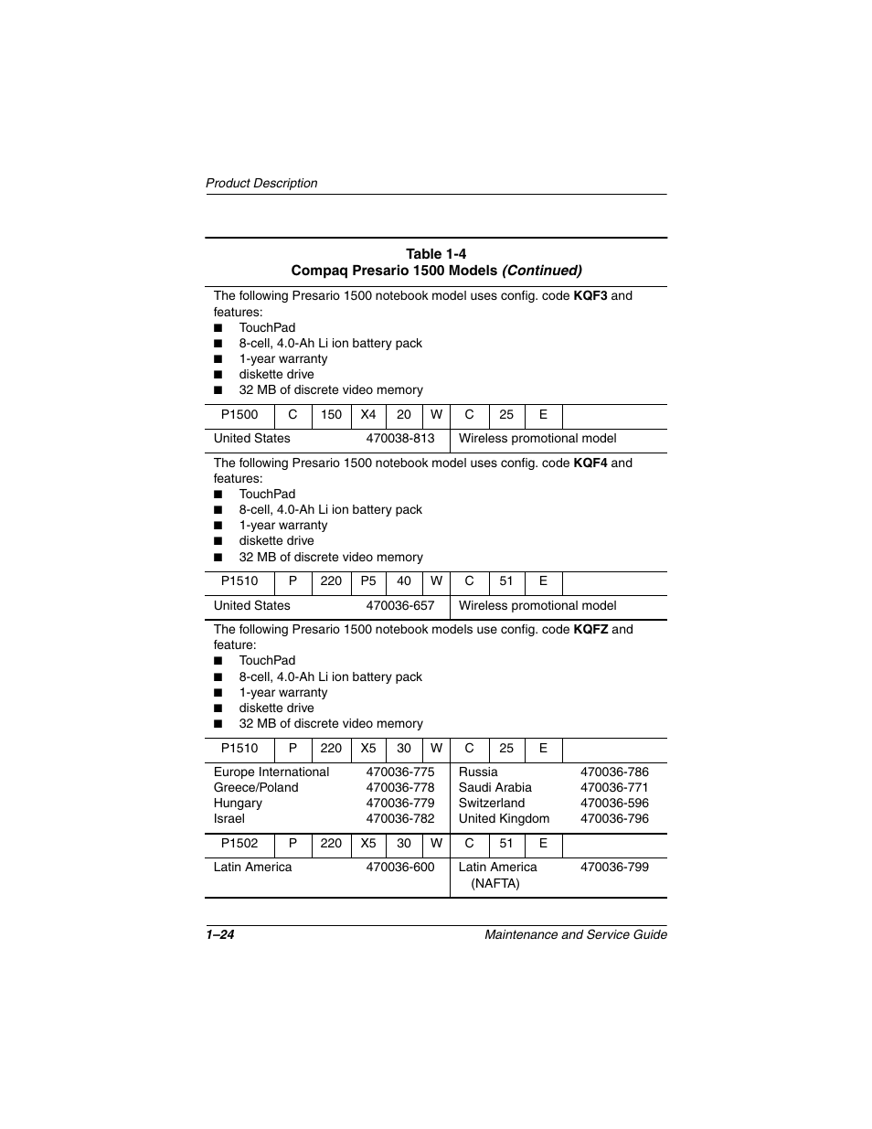 Compaq N1020V User Manual | Page 29 / 219
