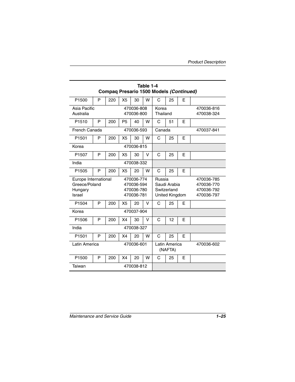 Compaq N1020V User Manual | Page 30 / 219