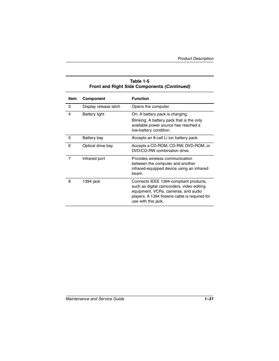 Compaq N1020V User Manual | Page 36 / 219