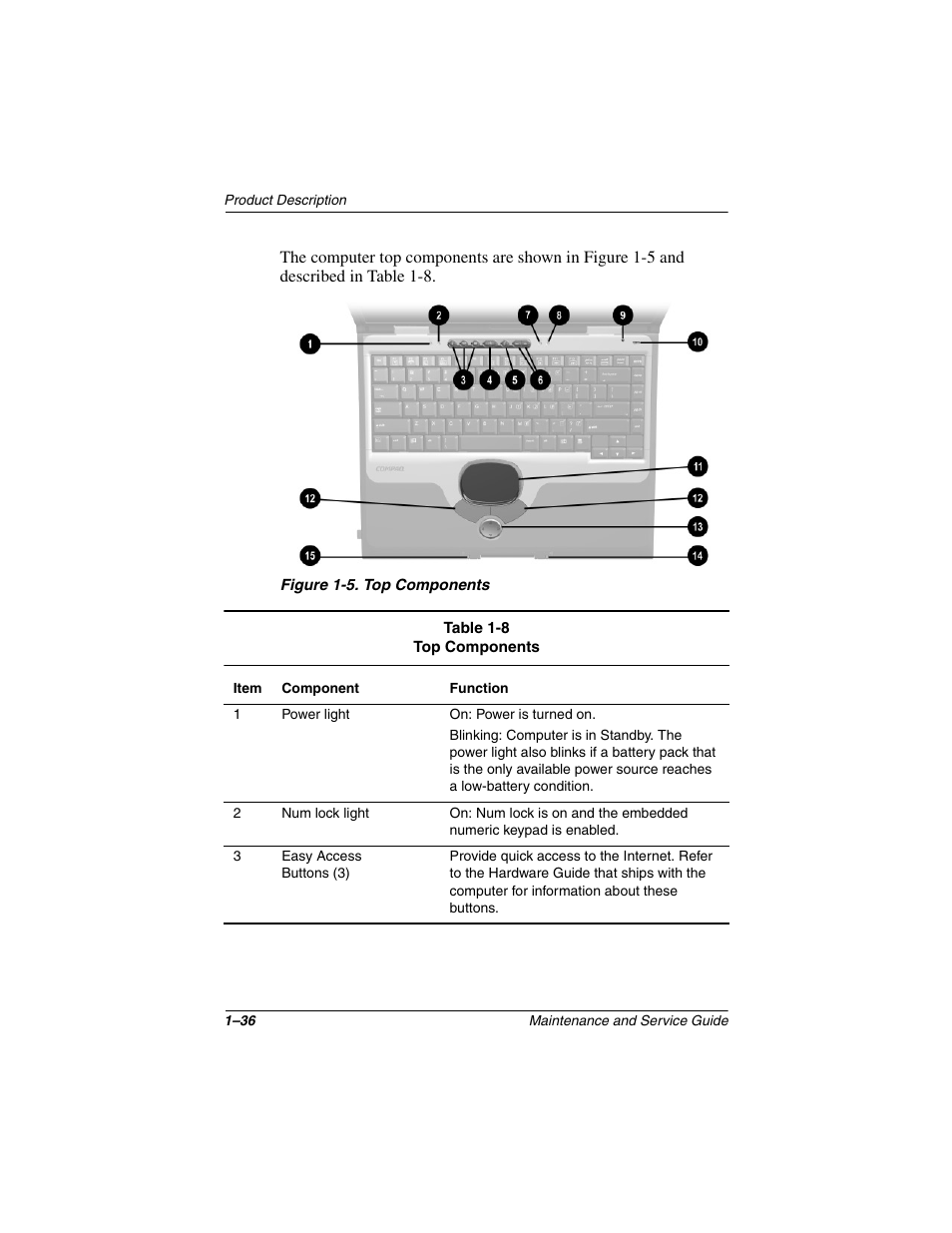 Compaq N1020V User Manual | Page 41 / 219