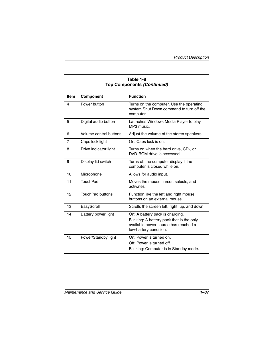 Compaq N1020V User Manual | Page 42 / 219