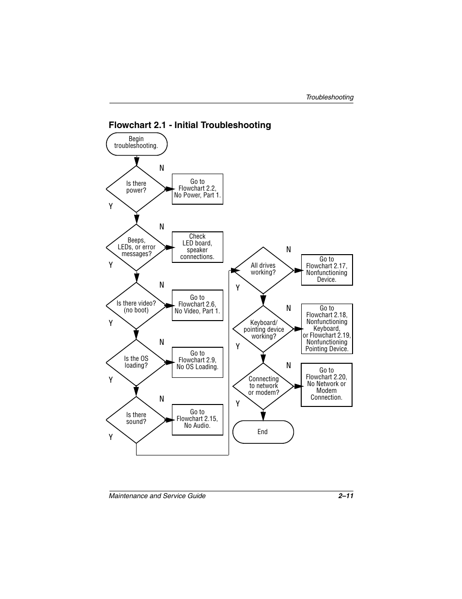 Compaq N1020V User Manual | Page 56 / 219