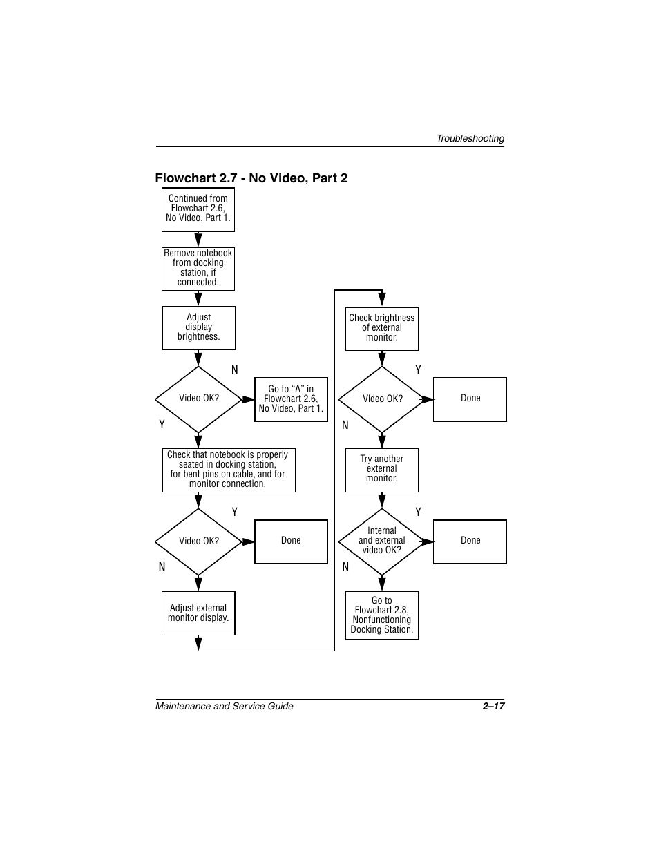 Compaq N1020V User Manual | Page 62 / 219