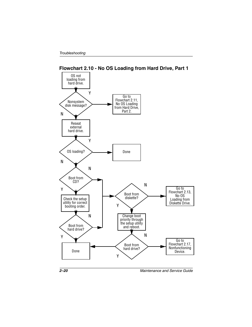 Compaq N1020V User Manual | Page 65 / 219