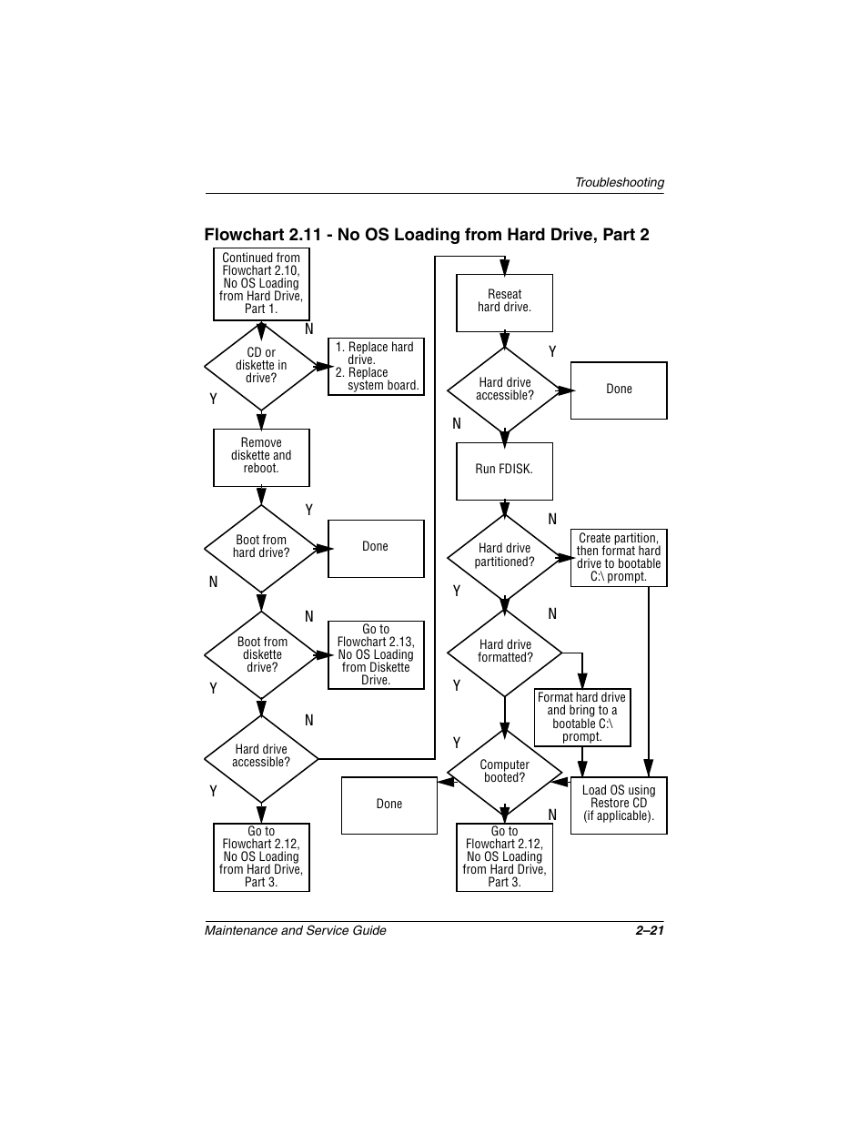 Compaq N1020V User Manual | Page 66 / 219