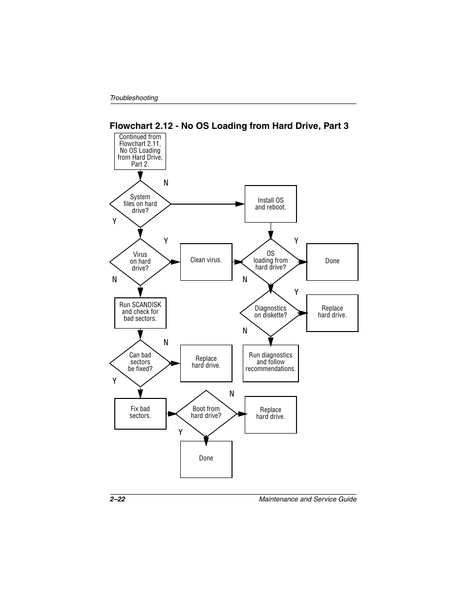 Compaq N1020V User Manual | Page 67 / 219