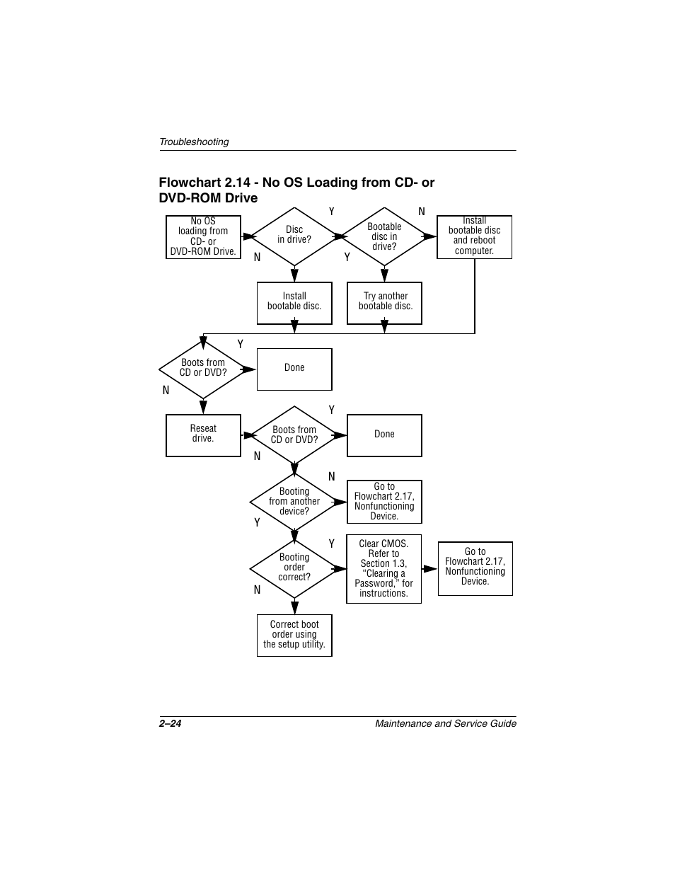 Compaq N1020V User Manual | Page 69 / 219
