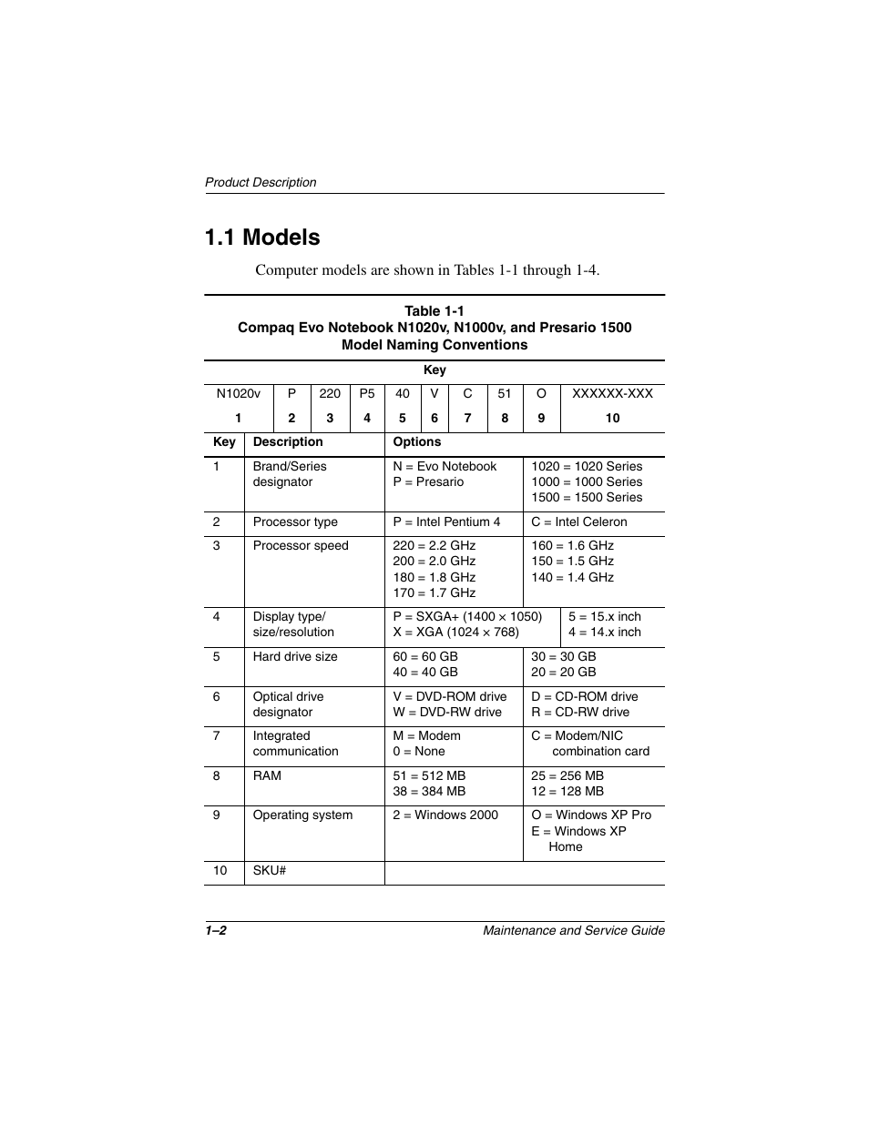 1 models, 1 models –2 | Compaq N1020V User Manual | Page 7 / 219