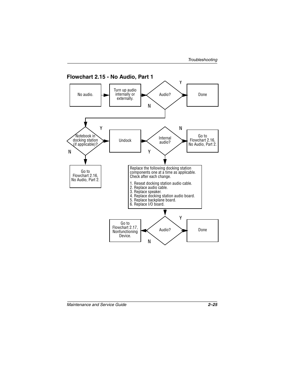 Compaq N1020V User Manual | Page 70 / 219
