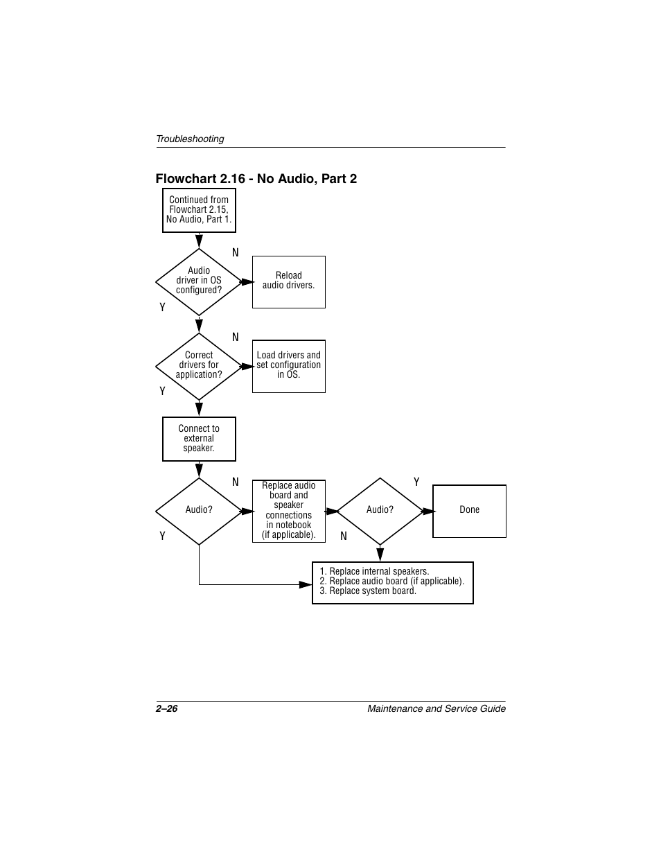 Compaq N1020V User Manual | Page 71 / 219