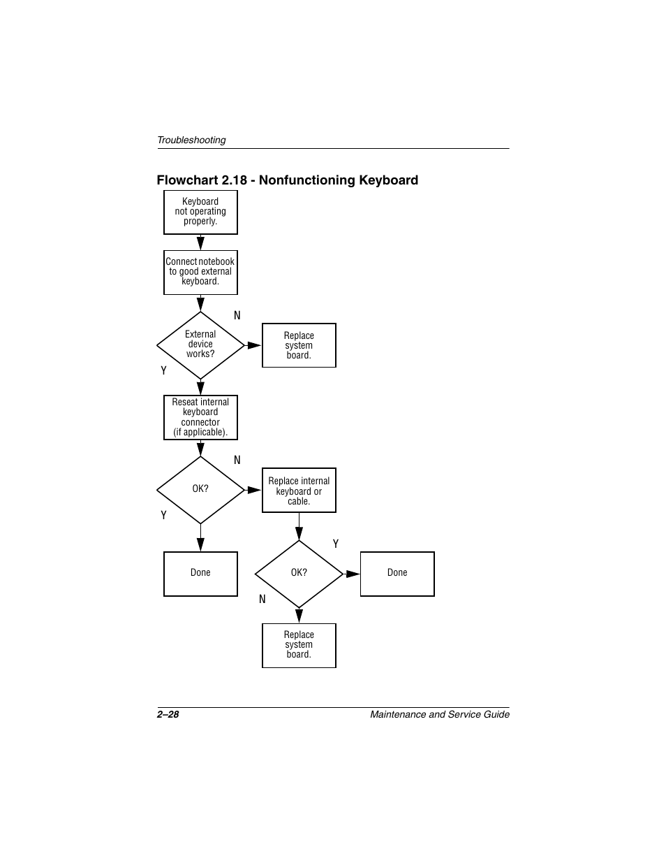 Compaq N1020V User Manual | Page 73 / 219