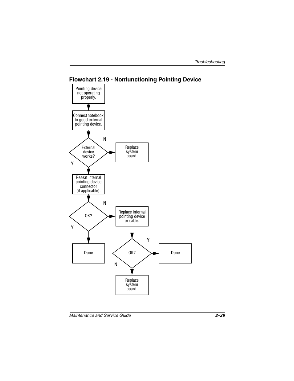 Compaq N1020V User Manual | Page 74 / 219