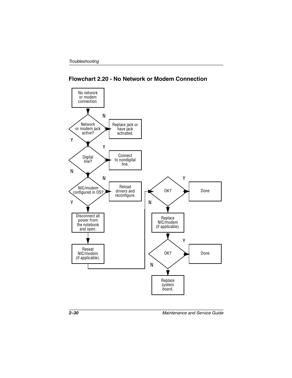 Compaq N1020V User Manual | Page 75 / 219