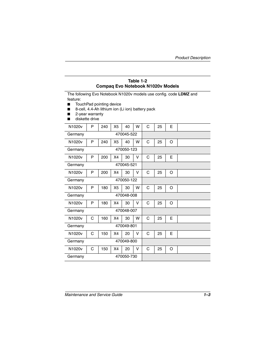 Compaq N1020V User Manual | Page 8 / 219