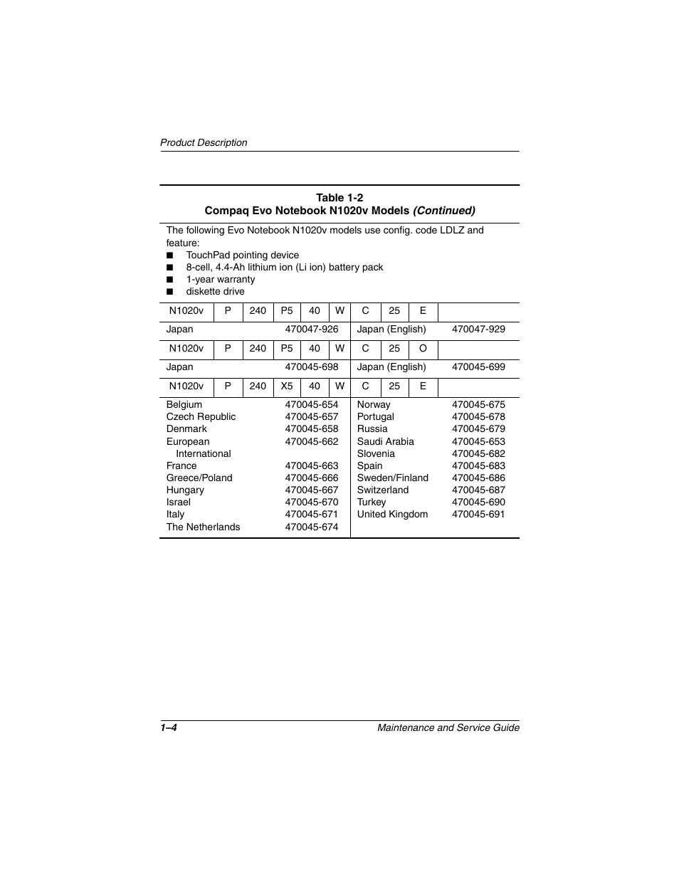 Compaq N1020V User Manual | Page 9 / 219