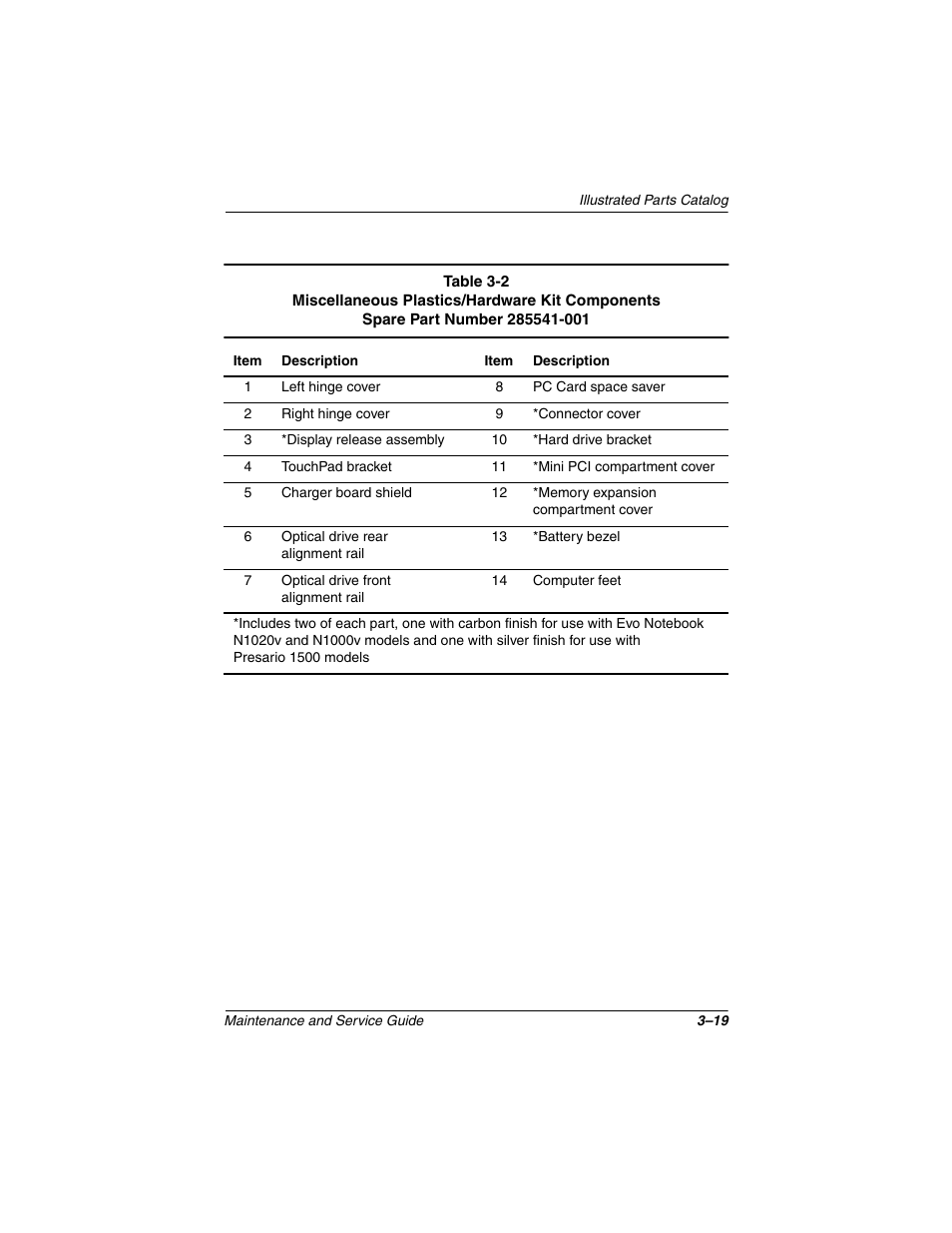 Compaq N1020V User Manual | Page 94 / 219