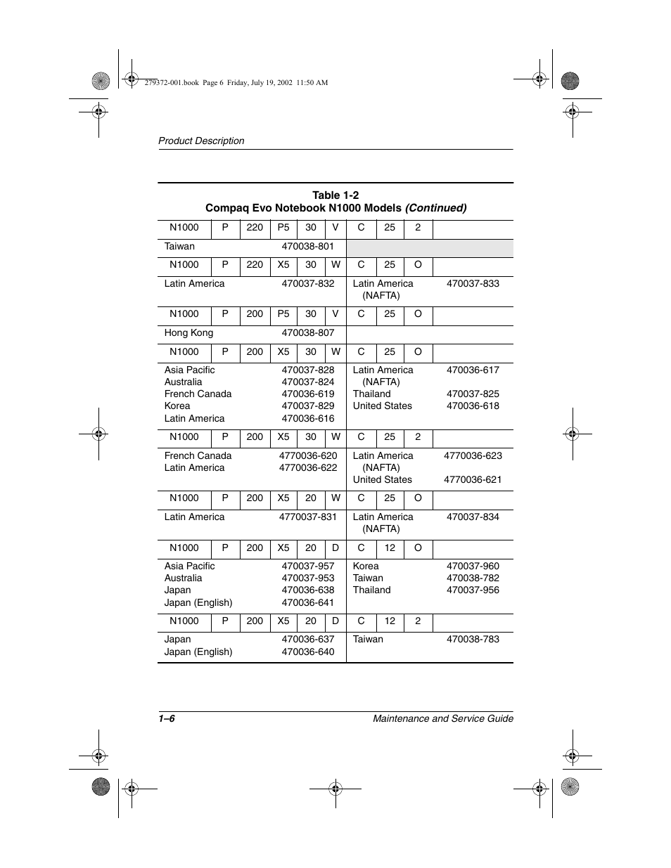 Compaq 1500 User Manual | Page 11 / 204