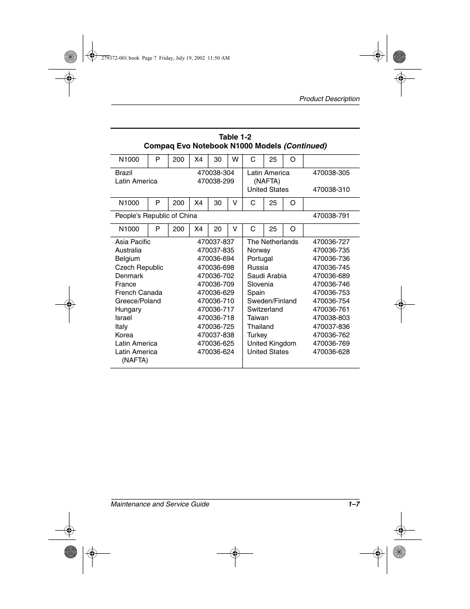 Compaq 1500 User Manual | Page 12 / 204