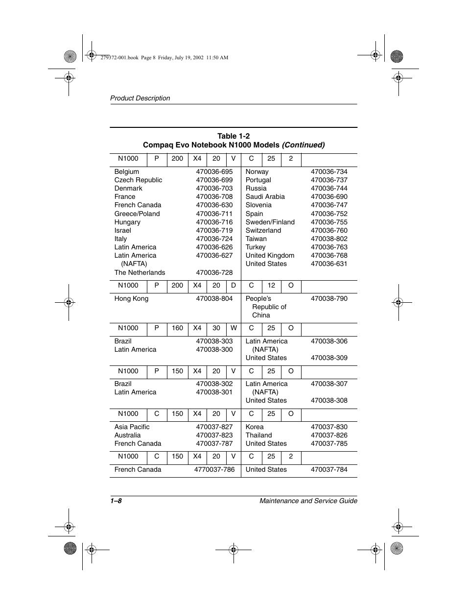 Compaq 1500 User Manual | Page 13 / 204