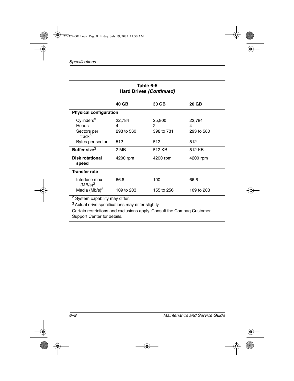 Compaq 1500 User Manual | Page 160 / 204