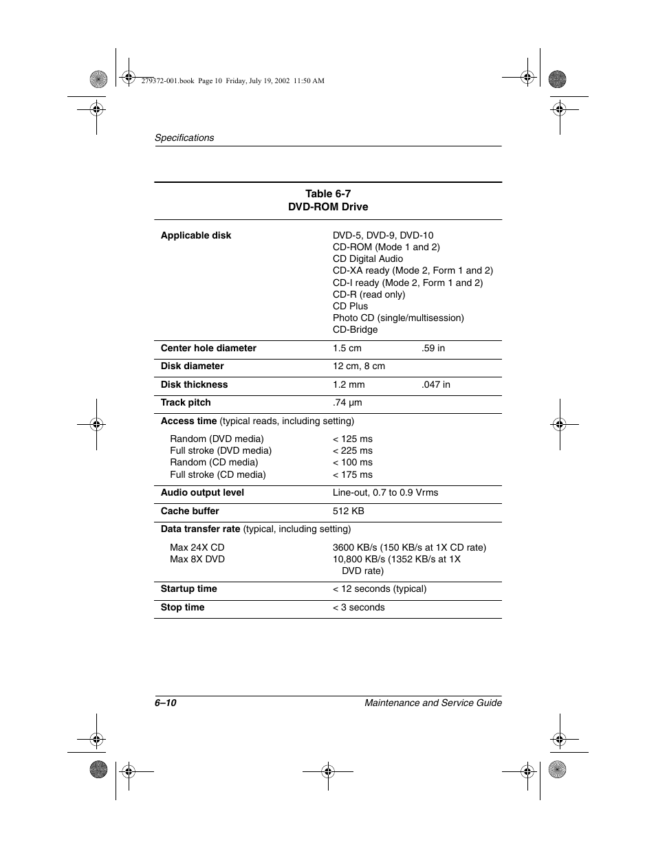 Compaq 1500 User Manual | Page 162 / 204