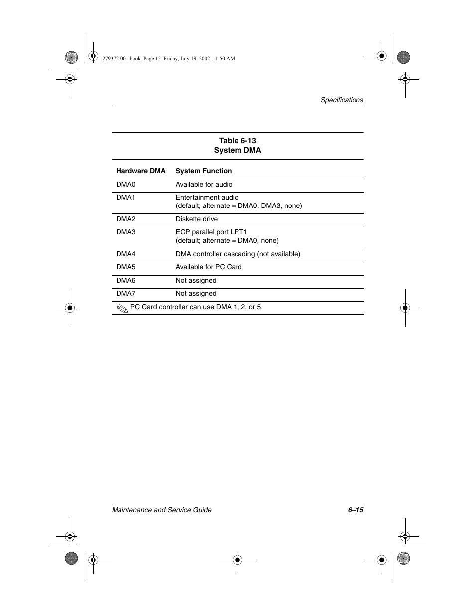 Compaq 1500 User Manual | Page 167 / 204