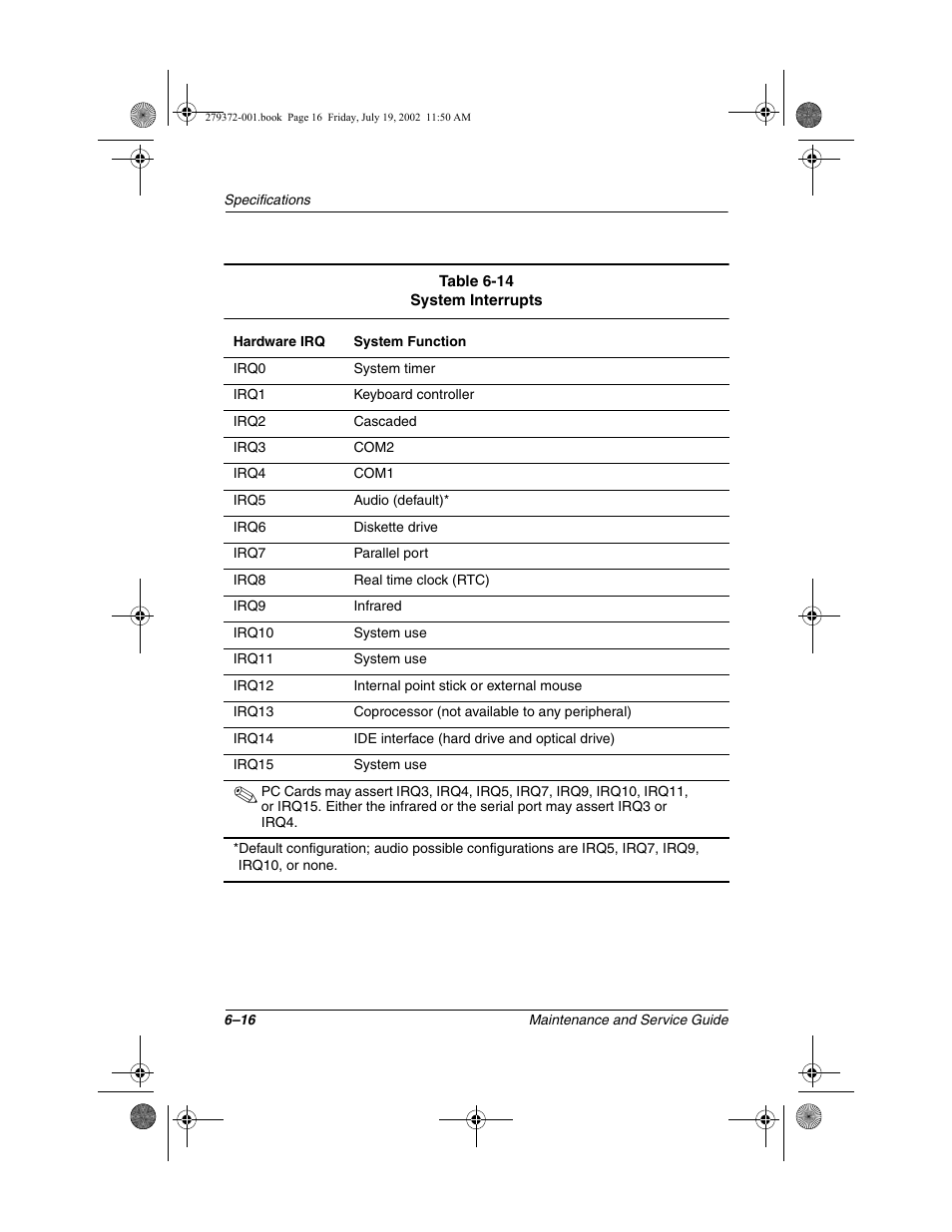 Compaq 1500 User Manual | Page 168 / 204